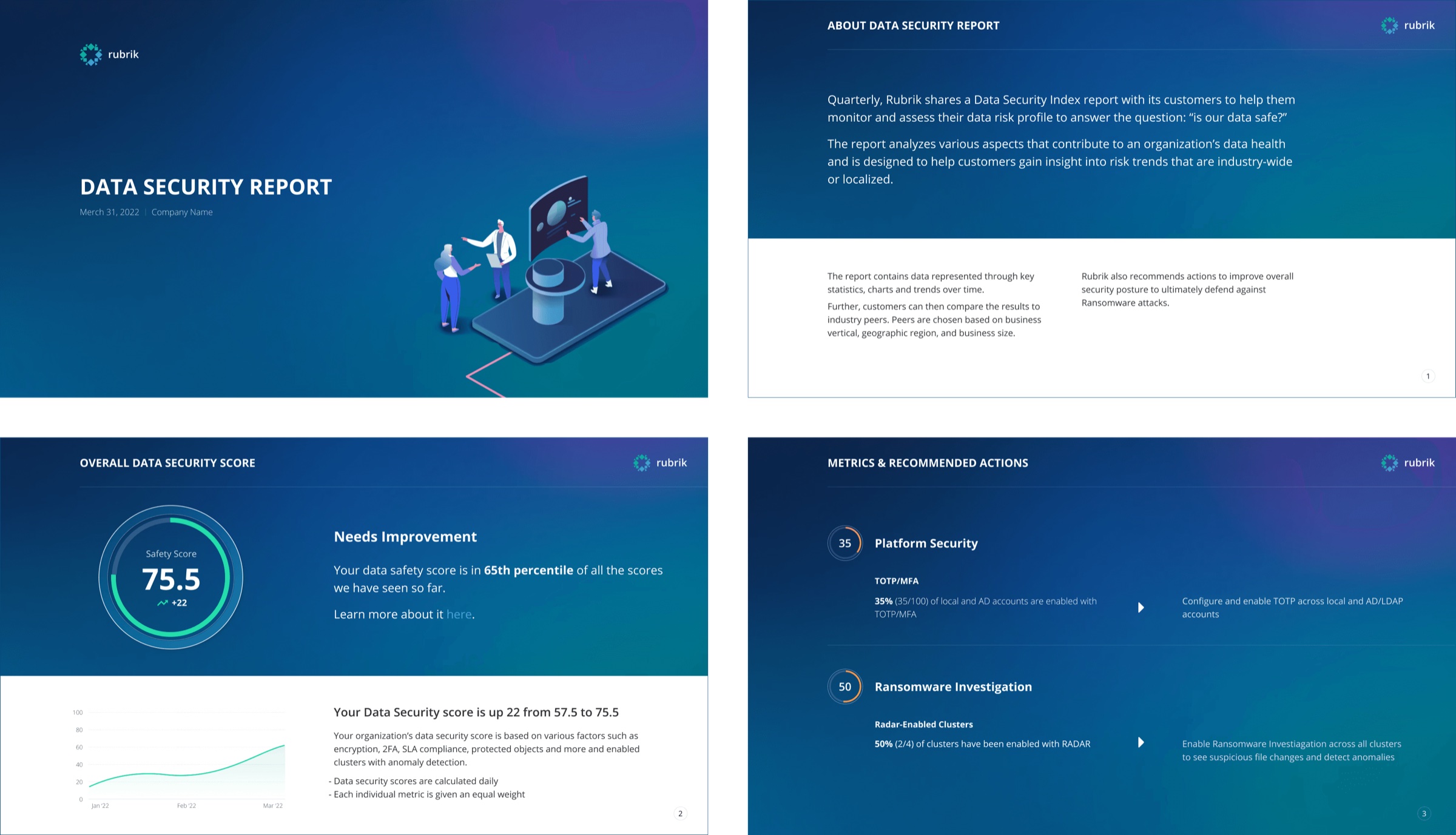 Four pages of the PDF data security report: cover, about, overall score, and metrics with recommended actions