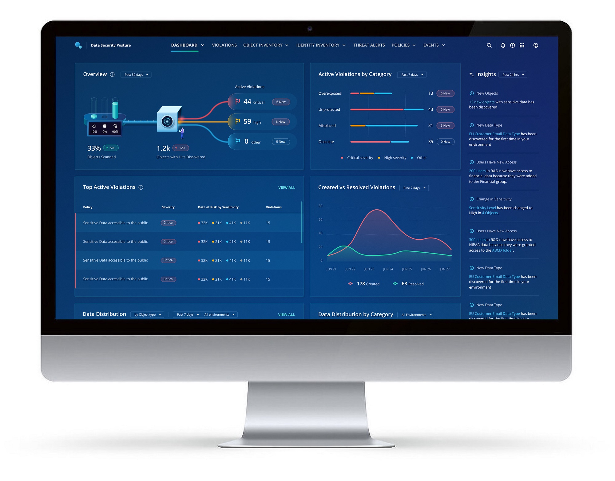 The Data Security Posture app dashboard